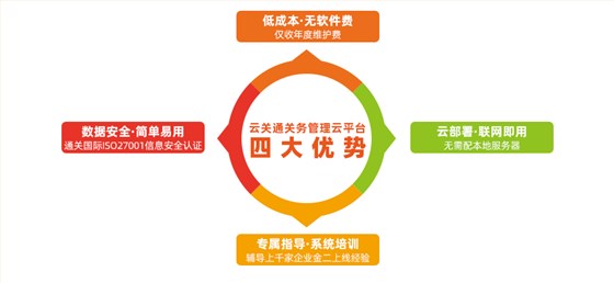 云關(guān)通金關(guān)二期手冊管理云平臺(tái)_03