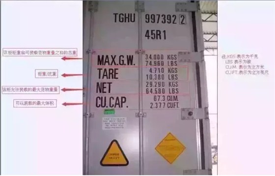 實用知識 | VGM你必須知道的集裝箱門術(shù)語?。ㄔ脐P(guān)通關(guān)務(wù)外貿(mào)百科）2