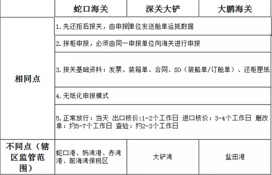 通關(guān) 通關(guān)