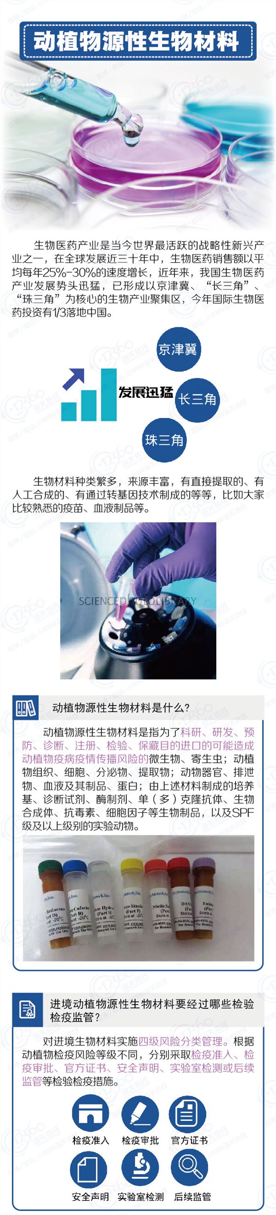 云關(guān)通關(guān)務(wù)顧問、動植物源性生物材料