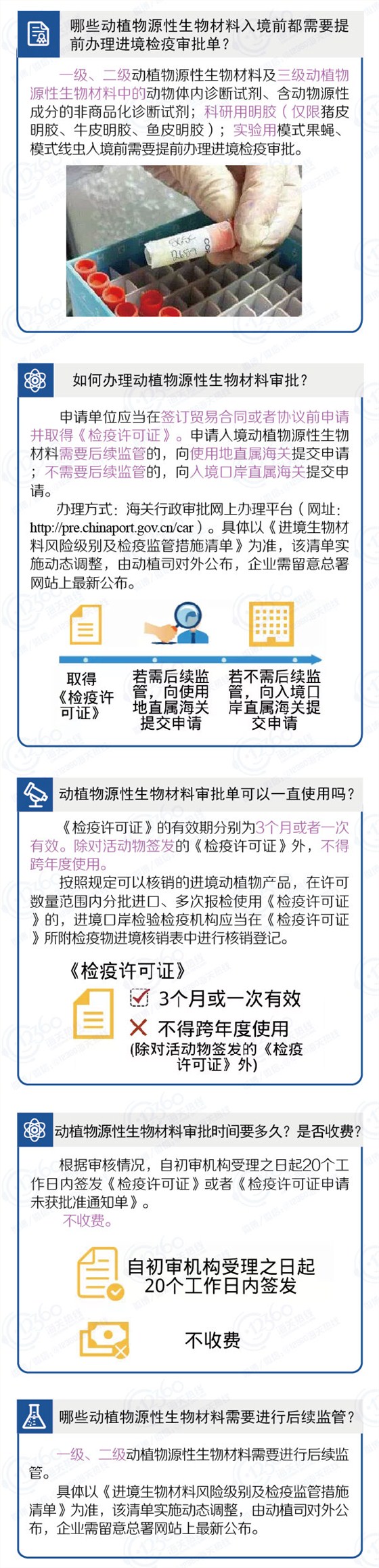 云關(guān)通關(guān)務(wù)顧問、動植物源性生物材料
