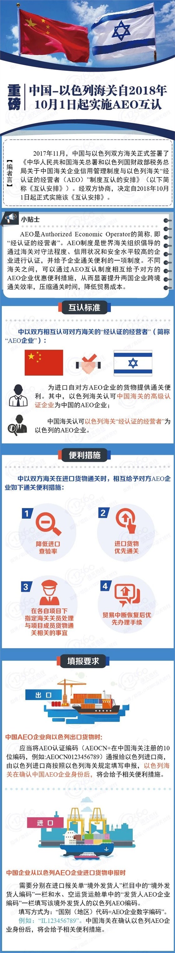 AEO認(rèn)證輔導(dǎo)、中國-以色列海關(guān)--AEO互認(rèn)