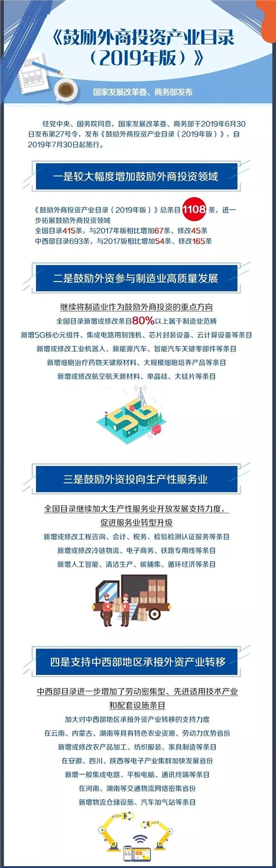 2019年版鼓勵外商投資產(chǎn)業(yè)目錄1