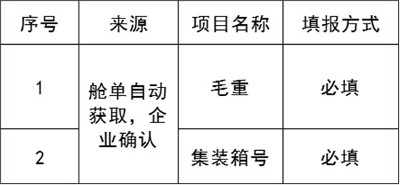 2個項目（確認要素）