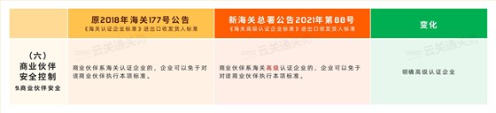 商業(yè)伙伴安全控制