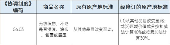 稅號(hào)56.03的原產(chǎn)地標(biāo)準(zhǔn)
