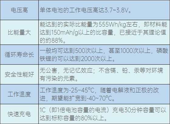 鋰離子電池的優(yōu)點(diǎn)