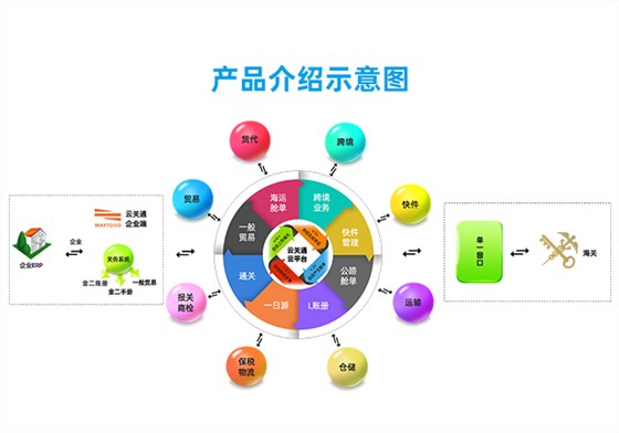 手機產(chǎn)品示意圖