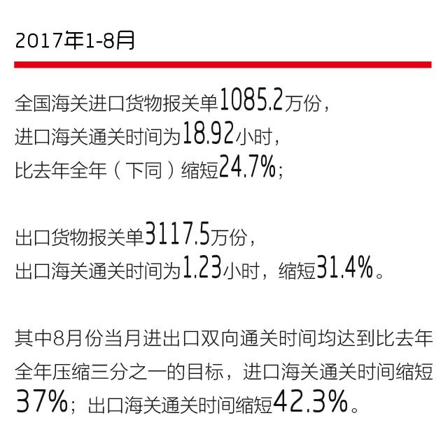 2017年前八月海關(guān)成效顯著：AEO認(rèn)證、單一窗口等。簡化了通關(guān)流程，大幅提示通關(guān)效率_云關(guān)通平臺匯編