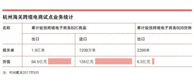 云關(guān)通平臺(tái)概括七大關(guān)鍵詞帶你看懂海關(guān)全面深化改革成效（簡減、智能、創(chuàng)新、公平）