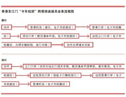 云關(guān)通平臺(tái)概括七大關(guān)鍵詞帶你看懂海關(guān)全面深化改革成效（簡減、智能、創(chuàng)新、公平）