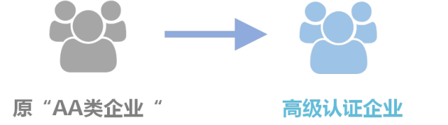 如何才能順利通過海關(guān)AEO認(rèn)證申請？AEO認(rèn)證的基礎(chǔ)知識有哪些？_云關(guān)通AEO關(guān)務(wù)顧問專家匯編