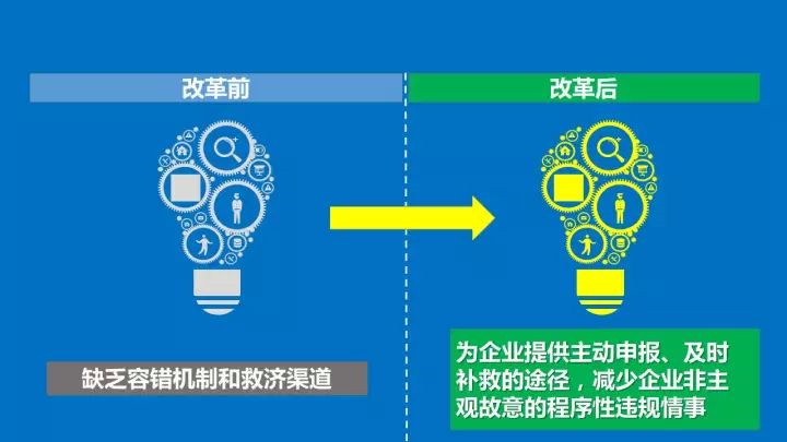 申請加工貿易新監(jiān)管模式有哪些幫助？有沒有具體的解析？三字口訣解析"以企業(yè)為單元"，助你記憶改革紅利_云關通關務顧問專家匯編
