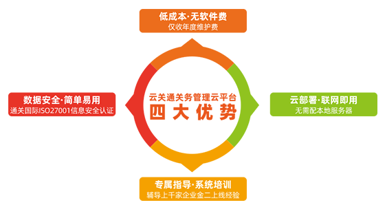  云關(guān)通金二關(guān)務(wù)管理云平臺(tái)四大優(yōu)勢(shì)