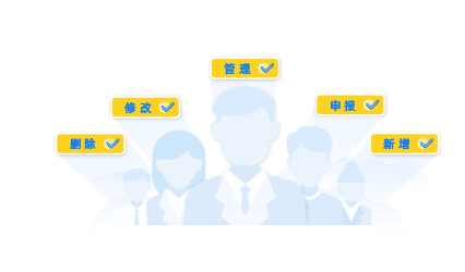 用戶權(quán)限模塊