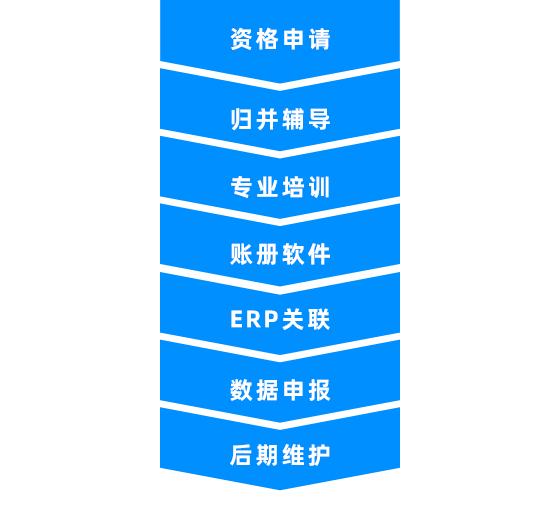 以企業(yè)為單元新監(jiān)管電子賬冊(cè)系統(tǒng)