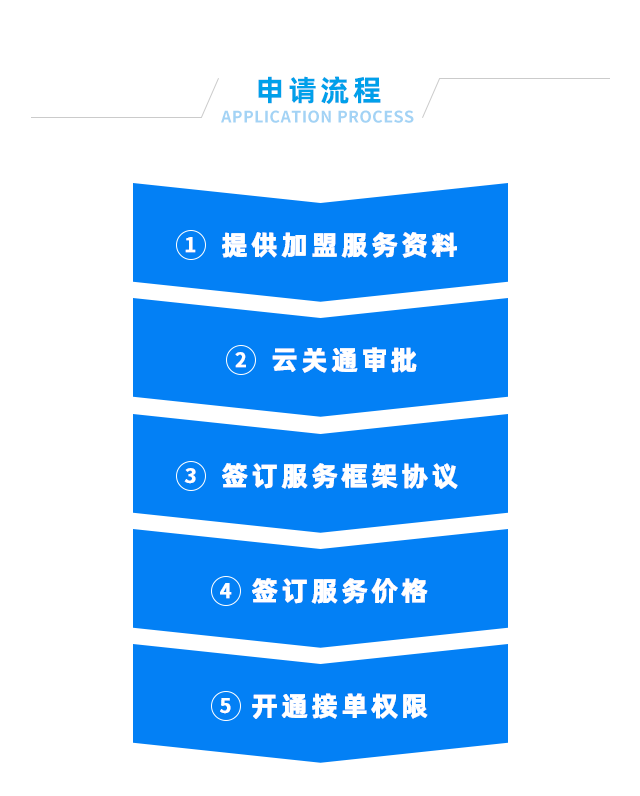 服務(wù)商招募令-手機(jī)版-640_33