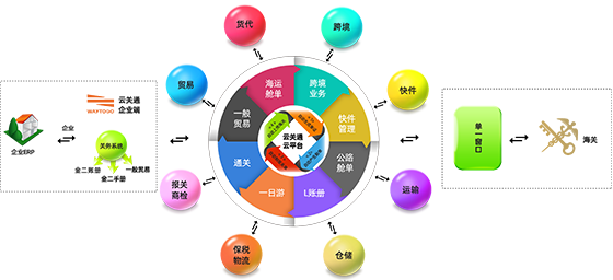 手機(jī)-云關(guān)通示意圖