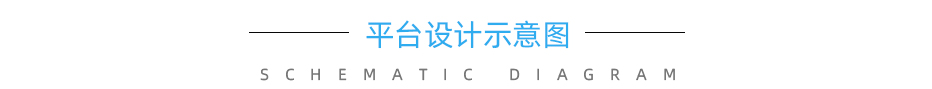 云關通平臺設計示意圖