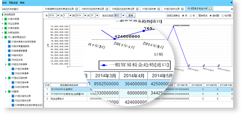 各類(lèi)報(bào)表管理功能