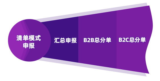 （一） 清單模式申報（低貨值）